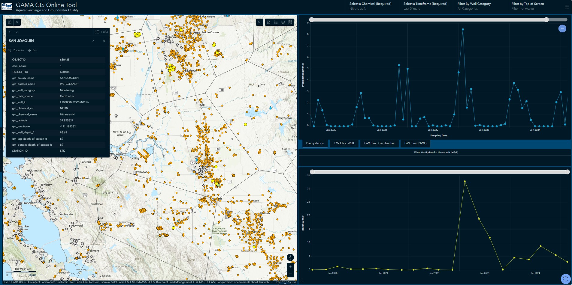 Aquifer Recharge and Groundwater Quality Dashboard