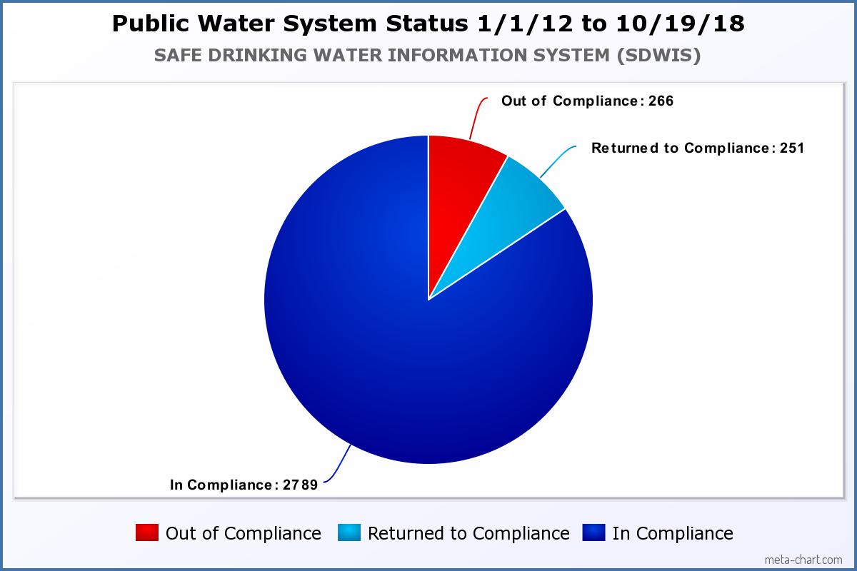 Human Right To Water California State Water Quality Control Board