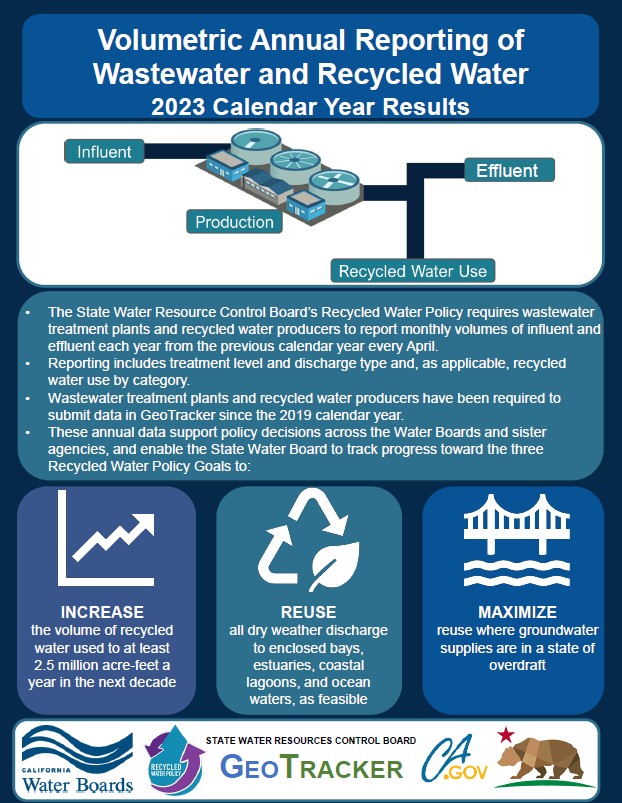 Volumetric Annual Report thumbnail