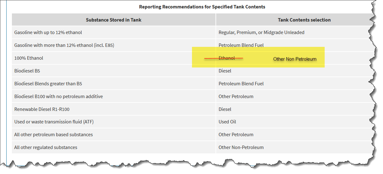 Screenshot of Reporting Recommendations for Specified Tank Contents