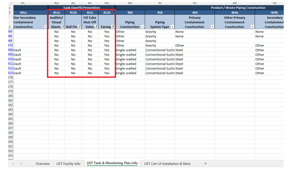 Screenshot of the 'UST Tank and Monitoring plan Info' tab with a red box highlighting 'Columns 452a named Audible/Visual Alarm, 452b named Ball Float, 452c named Fill Tube Shut-off Valve, and 452 named Exempt'. The data has been filtered to show Audible/Visual with 'No', Ball Float with 'Yes', Fill Tube Shut-off valve with 'No', and Exempt as 'Yes'