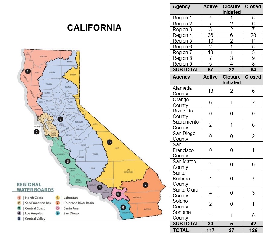 California Map with Region info linked