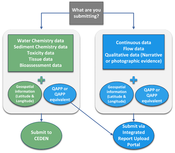 flowchart image explained in text below