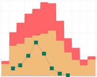 Water Supply Demand Tool graph